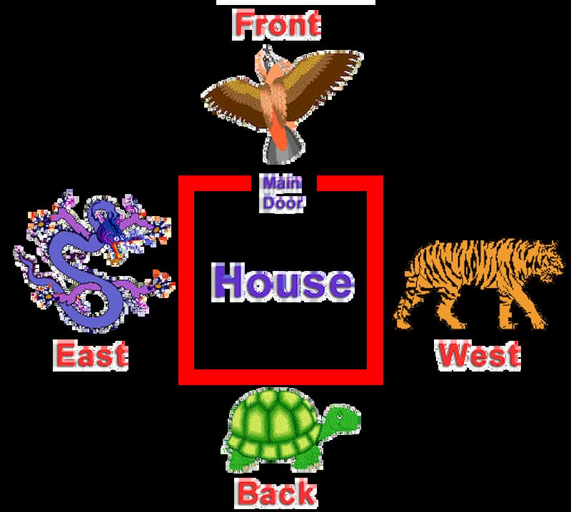 جهت های فنگ شویی در خانه