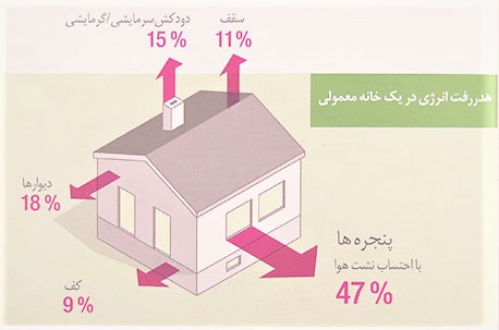 عایق کاری